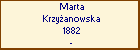 Marta Krzyanowska