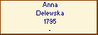 Anna Delewska