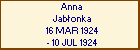 Anna Jabonka