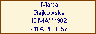 Marta Gajkowska