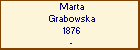 Marta Grabowska