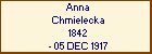 Anna Chmielecka