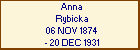 Anna Rybicka