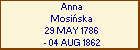 Anna Mosiska