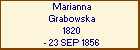 Marianna Grabowska