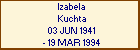 Izabela Kuchta