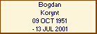 Bogdan Korynt