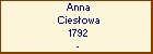 Anna Ciesowa