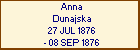 Anna Dunajska