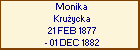 Monika Kruycka